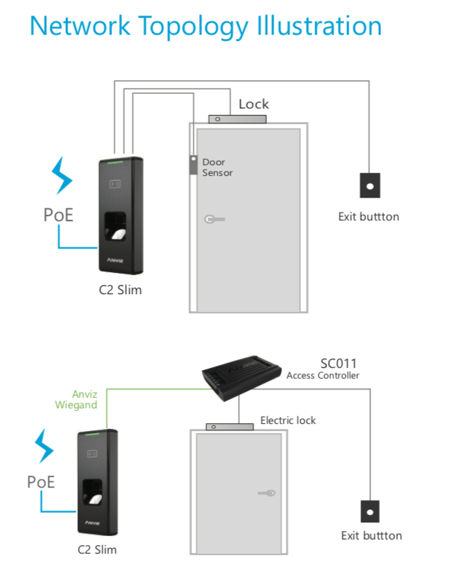 network topology iiiustration